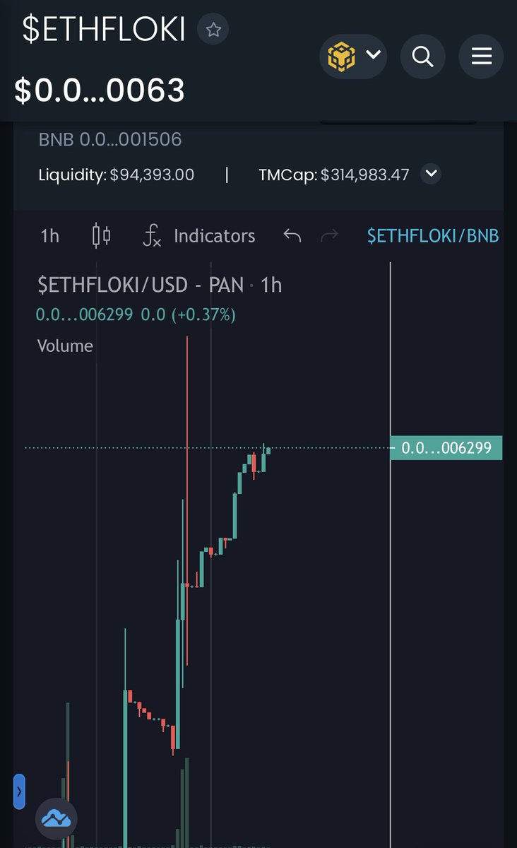 After a great AMA we’re chasing down our ATH 🚀🚀 ✅ Appointment of marketing expert ✅ CG &amp; CMC still to come !! #ETHFLOKI