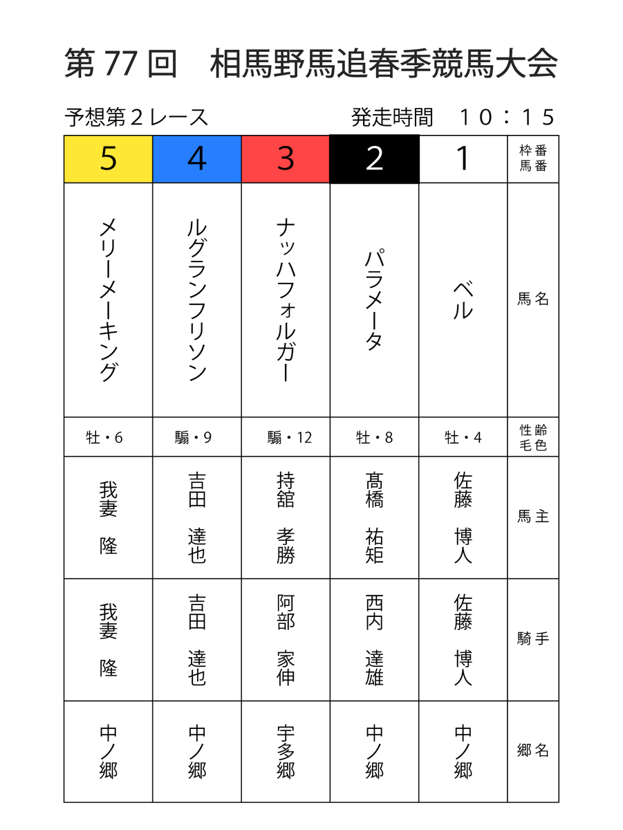 去年の秋季で欠場したメリーメーキングが出走ですか!
父はエイシンフラッシュ、母父はサンデーサイレンスと良い血統なので活躍に期待です!