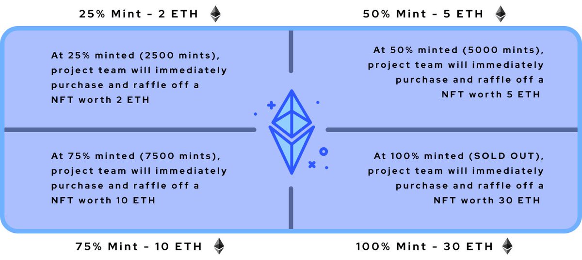 flossinbets's tweet photo. @allnick @piovincenzo_  get ready for me tomorrow ‼️
IM BRINGING THE ALPHA 🔥 🔥 @PixelsinSpace_ #DoodArmy https://t.co/mdIUMinq3e