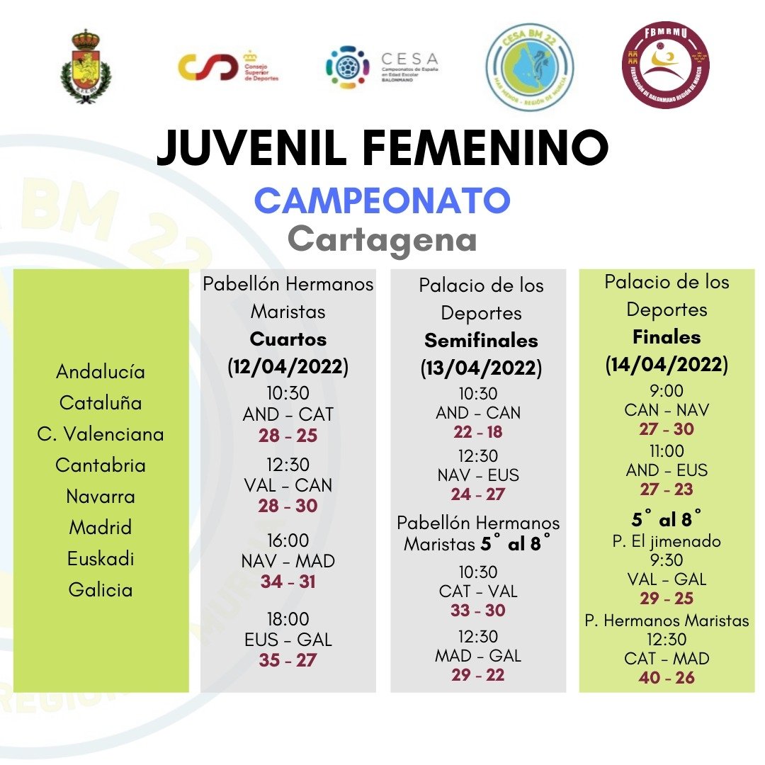 CESABM2022 tweet media