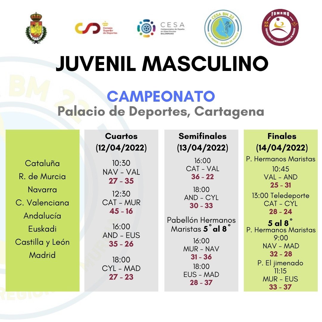 CESABM2022 tweet media
