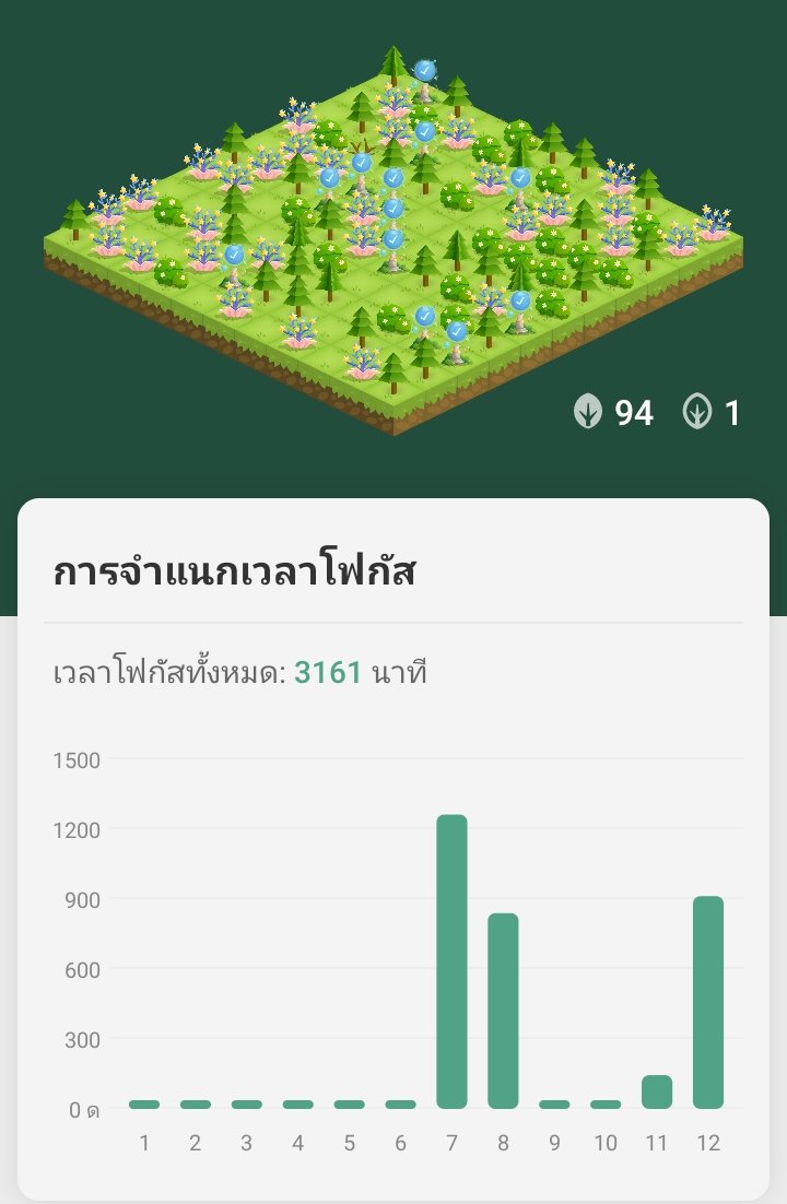dinphaoja's tweet photo. มีคนแนะนำไปหรือยังคะ Forest เป็นแอพจับเวลาอ่านหนังสือเพื่อเก็บเหรียญค่ะ ถ้าเก็บครบ 2500 เหรียญ จะสามารถปลูกเป็นต้นไม้จริงได้นะคะ สามารถทำเป็นกรุ๊ปกับเพื่อนได้ด้วย ใครที่มีแรงฮึดอ่านหนังสือตอนนี้ มาช่วยกันเถอะค่ะ เพื่อตัวเราเองและโลกของเรา  #LetTheEarthBreath https://t.co/KGNw5PTZVv