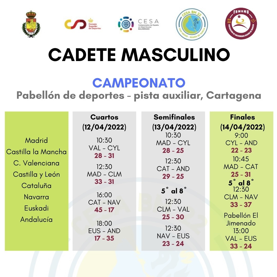 CESABM2022 tweet media