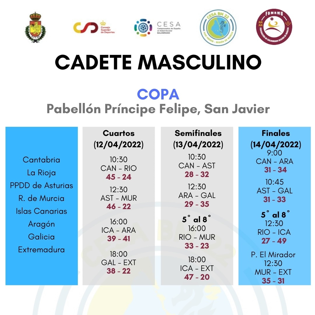 CESABM2022 tweet media