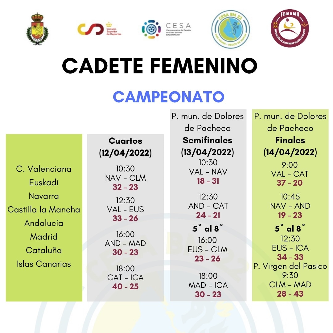 CESABM2022 tweet media