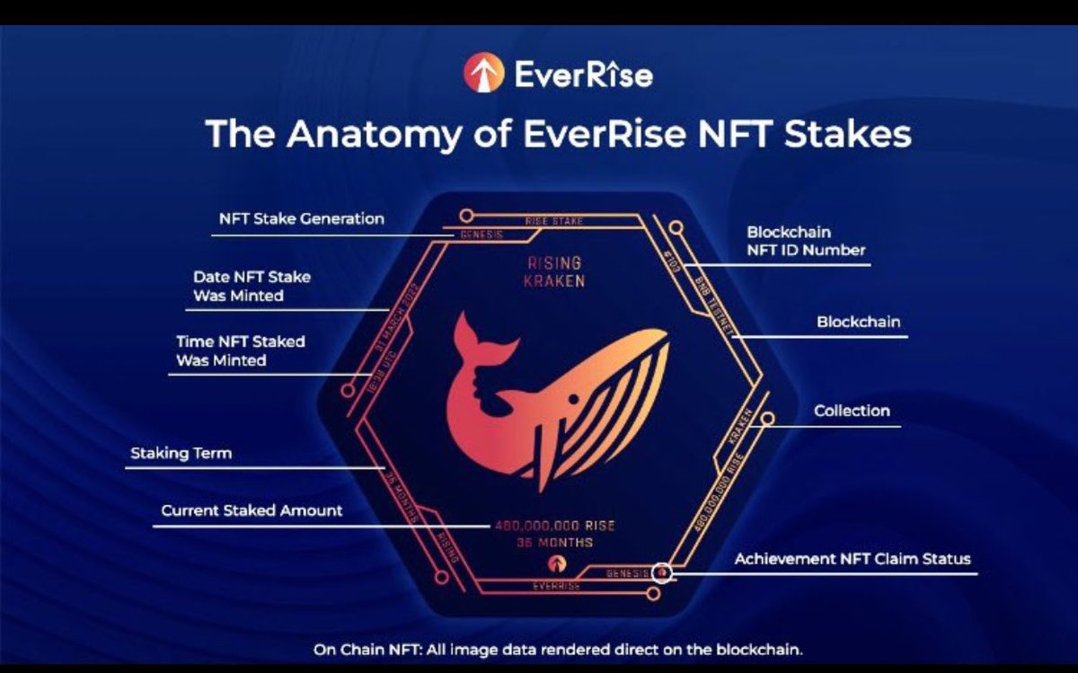 6WoundedWarrior's tweet photo. Well howdy there🤠 Lark Davis! 
🔴
I see you eyeing 👀 #EverRise‘s
NEW On-Chain #Staking #NFTs
that are #Tradeable #Bridgeable
#Transmutable
🔴
#Released #April 3rd!👈
🔴
@EverRise
New Staking Platform is lit!🔥😎🤙
🔴
#Innovative #Security #Safety #ThisIsTheOne #NFT #Profitable https://t.co/8CiaRBHBVE