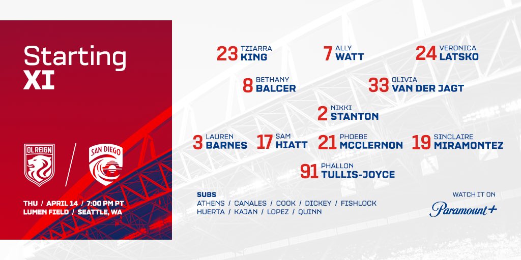 Your Starting XI 🆚 <a href="/sandiegowavefc/">San Diego Wave FC</a> 

Let’s GOOO! 🔥 

#boldtogether #RGNvSD 
#NWSLChallengeCup