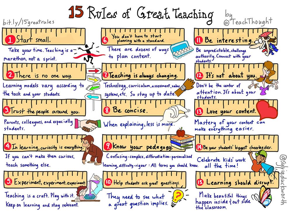 TCEA's tweet photo. 15 Rules Of Great Teaching

https://t.co/1y8b1LTq7F @teachthought
#teachertwitter #learning #edutwitter https://t.co/rHwEwHuwFH