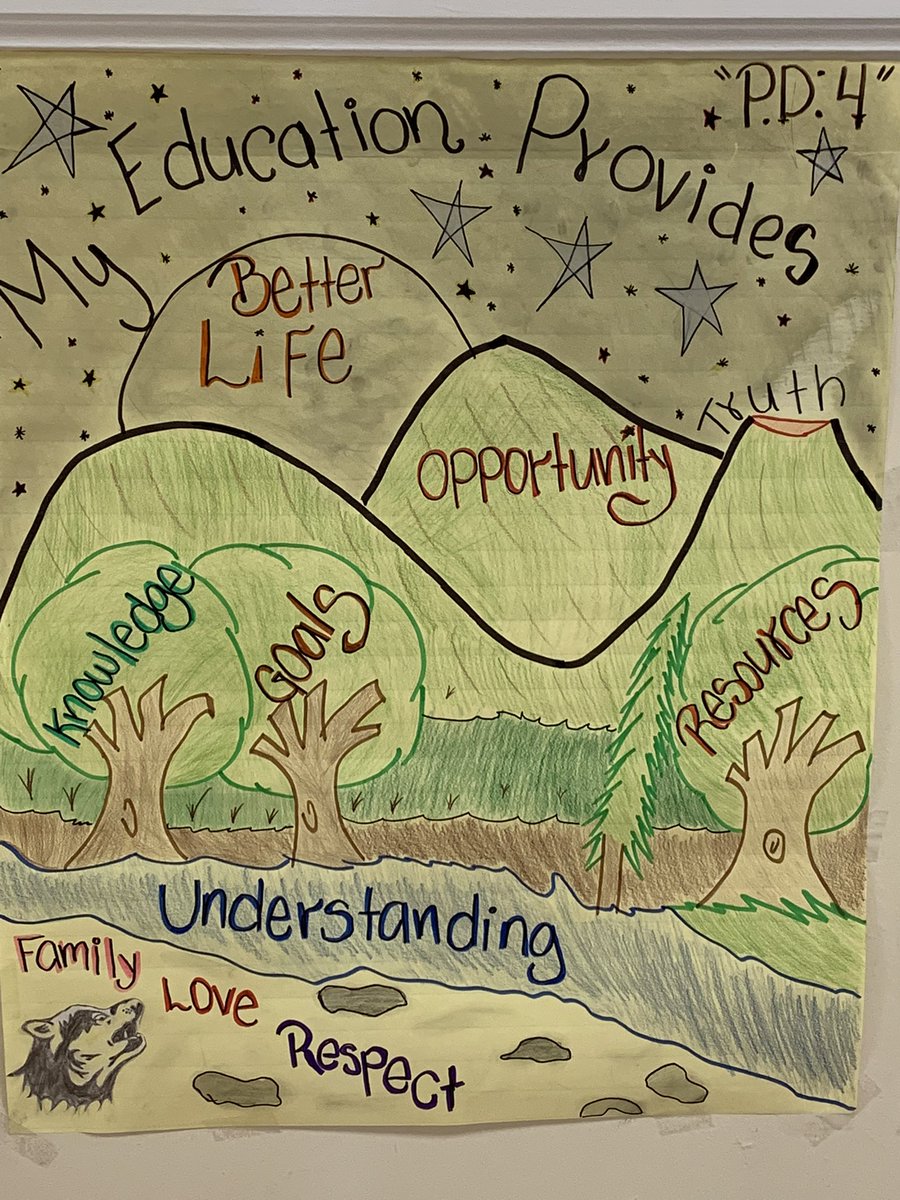 MsMEErtel's tweet image. Check out what education provides the students participating in the Global Classroom Project  @MountainViewHi2 #WeDoAtMountainView @Region4FCPS  @FCPS_ISD #familyloverespect