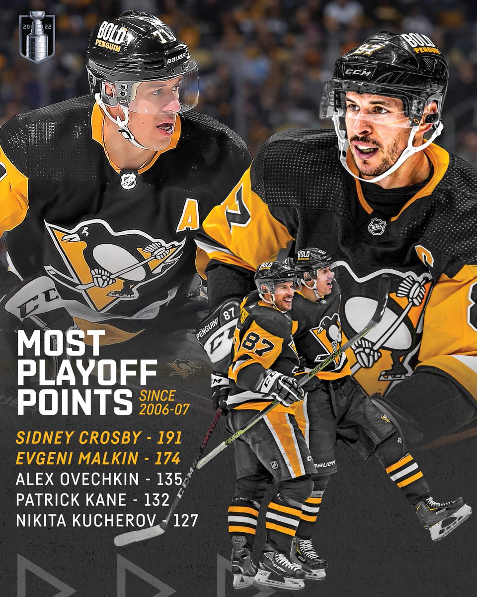 Right there with Crosby is alternate captain Evgeni Malkin, who has also been with Pittsburgh the entire postseason streak. 

Since 2006-07, Malkin’s regular-season point total (1,141) is 4th in the league, and only Crosby has more playoff points than his 174.  

#LetsGoPens