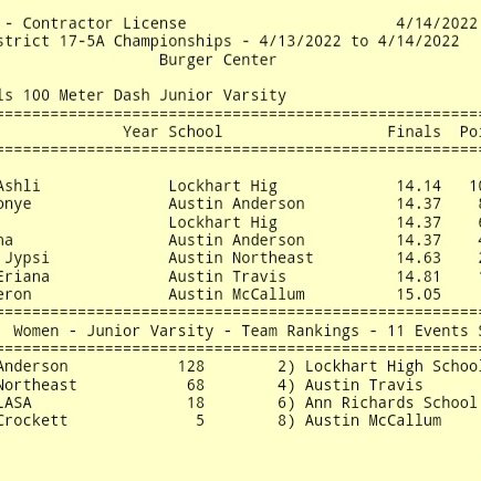 Graciela (@itzgraceland) on Twitter photo Way to go <a href="/Key77bethKey/">Bethlehem Key</a> ! 3rd place in 100m with 14.37sec.
<a href="/Lockhart_TnF/">Lockhart Track & Field</a> <a href="/LocLions/">Lockhart Athletics</a>
#JVTrackandField
#trackstar
#freshman
#100m Way to go <a href="/Key77bethKey/">Bethlehem Key</a> ! 3rd place in 100m with 14.37sec.
<a href="/Lockhart_TnF/">Lockhart Track & Field</a> <a href="/LocLions/">Lockhart Athletics</a>
#JVTrackandField
#trackstar
#freshman
#100m