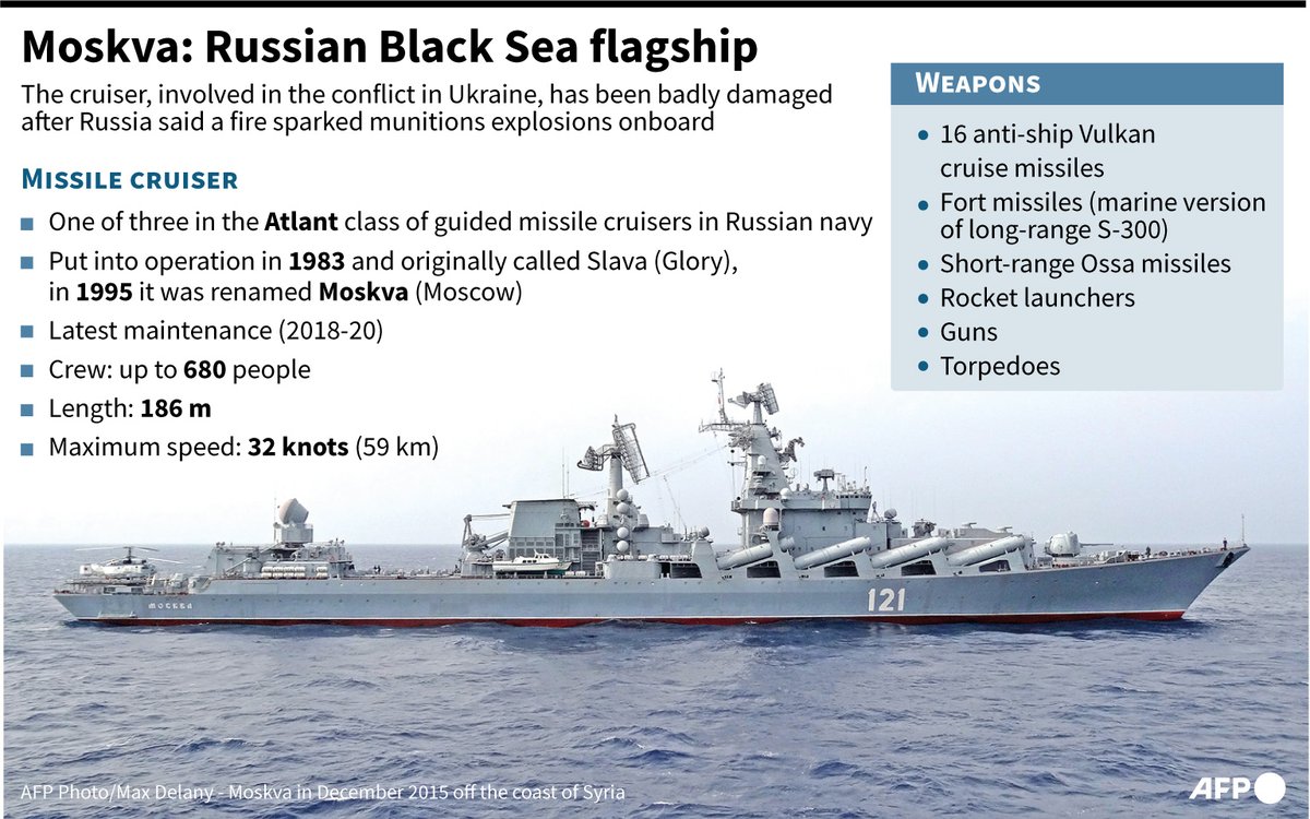 Moskva: Russian cruiser.

#AFPgraphics on Russia's Black Sea flagship, which has sunk after an explosion and fire that Ukraine claims was a successful missile strike