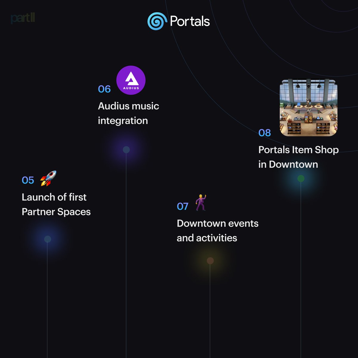_portals_'s tweet photo. 1/2
Here's our Roadmap for April + May (see next tweet too).

✅ Today we're putting a "Check" on "Standard Citizen Cards" arrival: https://t.co/hDXXnPO2Yv

One of the largest Solana NFT airdrops to date (35k).

Continues in the next tweet 👇 https://t.co/7I4RxO42h8