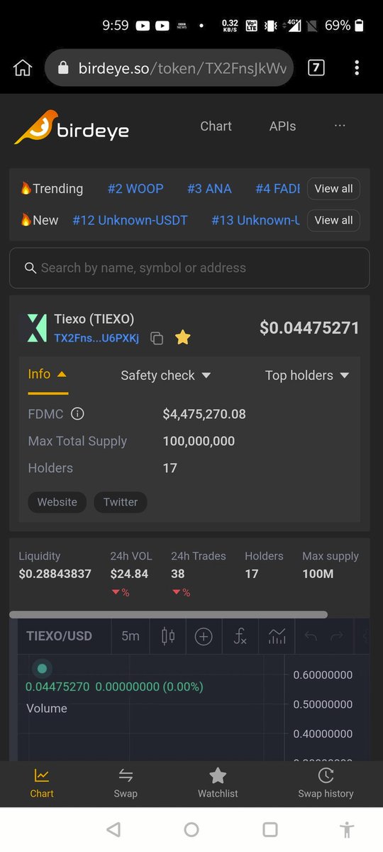 tiexohq's tweet photo. Heya @birdeye_so would you mind removing this token from your exchange? We have not released any tokens or tokenomics... yet 😎 https://t.co/fDEeBV37jS