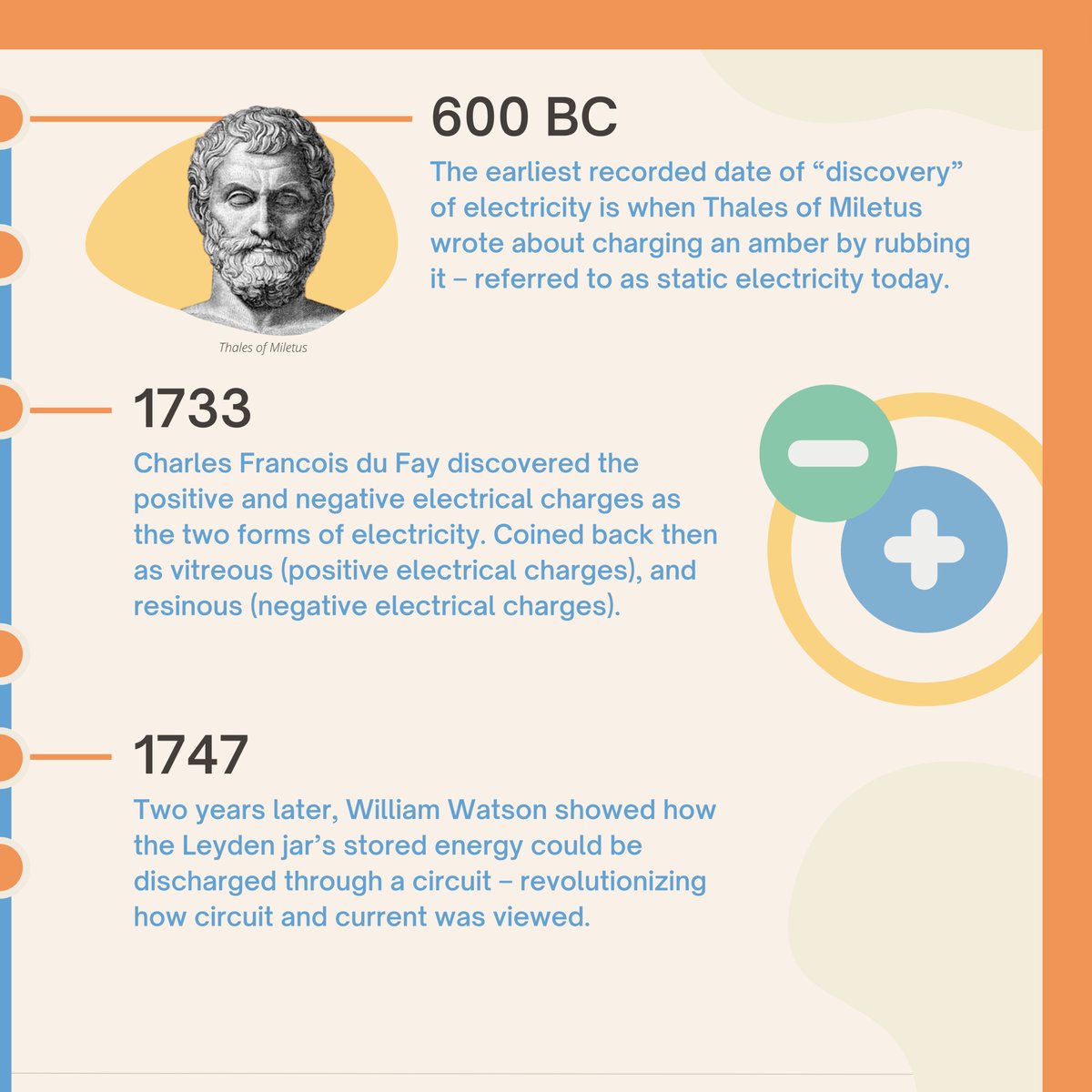 IIEECSCUPD's tweet photo. For this week’s FYIIEE, we would delve into a brief history of electricity! Who are the people behind this development? When were the explorations made? How did each milestone become a stepping stone to our current knowledge of electricity? 

#FYIIEE
#History 
#Electricity https://t.co/NsHwnSmVpD