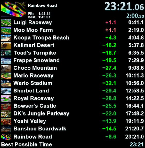 SpeedrunSplits 2.4