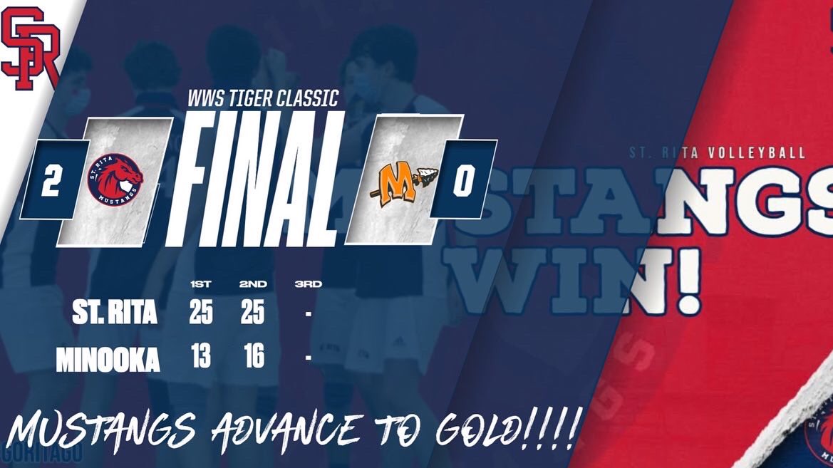 StRita_VB's tweet photo. Mustangs (10-3) take down Minooka to move into the Gold bracket! Quarterfinal matchup will be against defending State Champs Glenbrook North Saturday at 9am!!! #SRVB https://t.co/7HS2U0XUVn