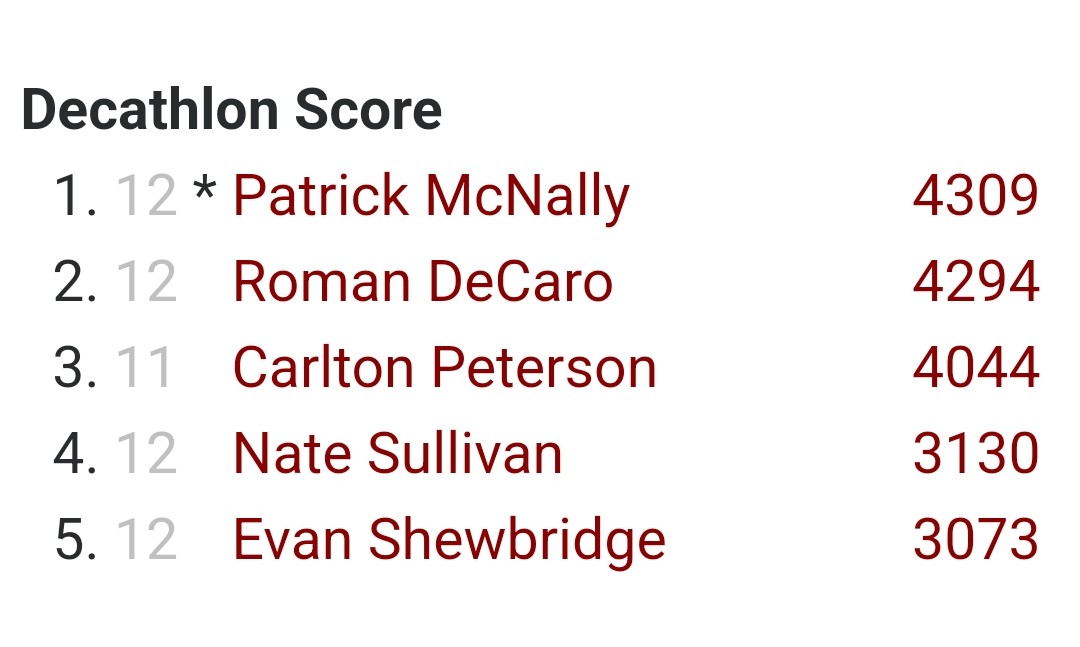 SCP Track and Field tweet media