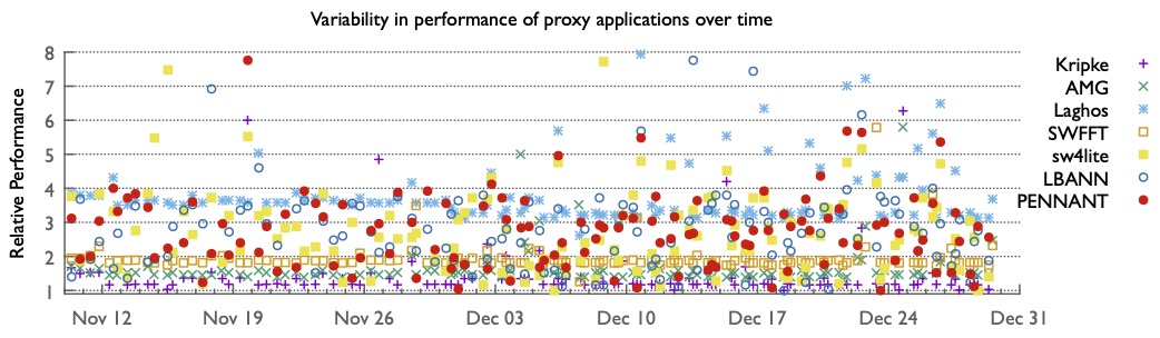 Parallel Software and Systems Group tweet media