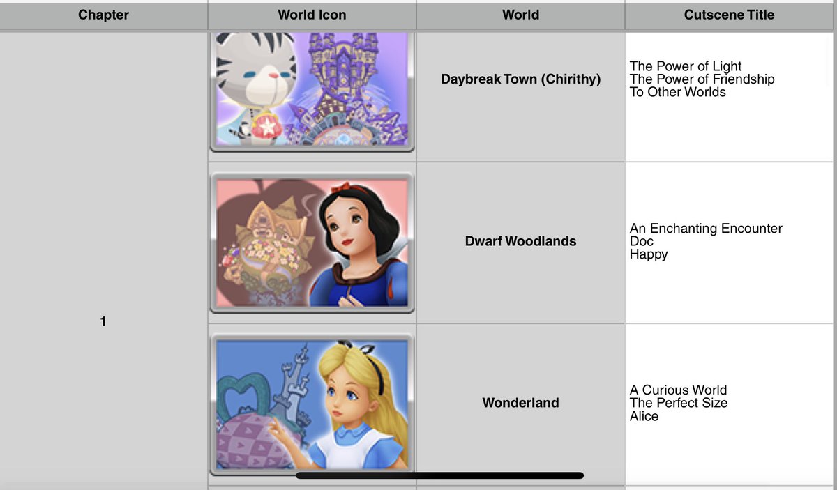 Spindash54's tweet photo. For everyone excited for #KingdomHearts 4, etc., but wondering who these new characters are, I have a guide that shows the order to watch the #UnionCross cutscenes. Sadly the Theater Mode isn’t coherent, but this helps detail how to watch it all in-game.

https://t.co/0H8blpgnnP https://t.co/diWv4oTo6i