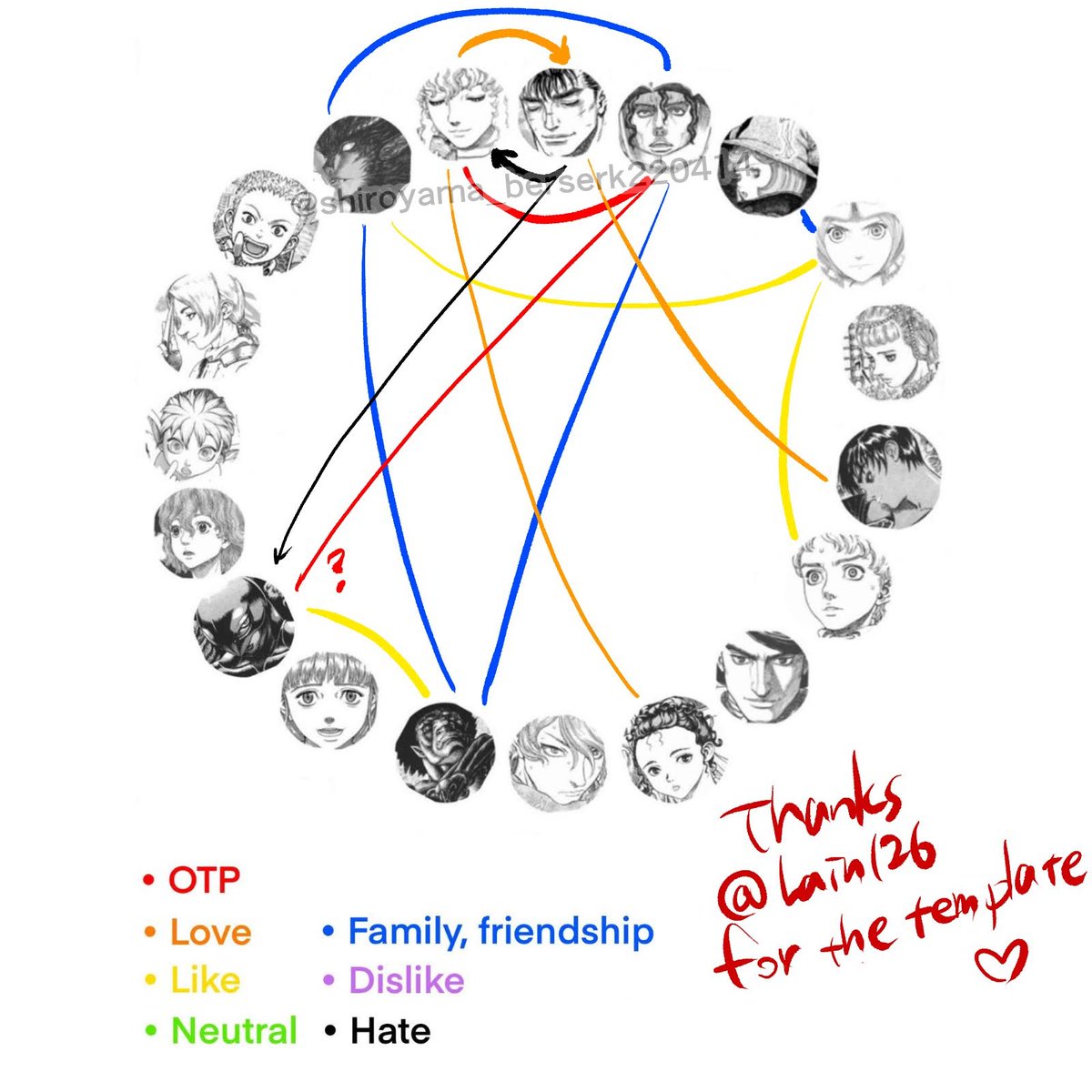 shiroyamayama's tweet photo. I made this chart too💕

Thank you @Lain126 for making the original picture

#Berserk https://t.co/bqGygj5c9f