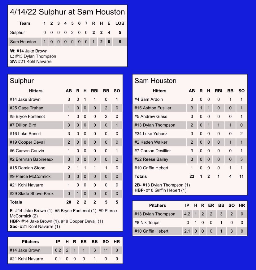 zonebaseball's tweet photo. Tors never gave up tonight and battled until the very end. Jake Brown was phenomenal again tonight on the bump!  Great Tor Victory!
#win
#TorBaseball https://t.co/qoTcN5Jae7