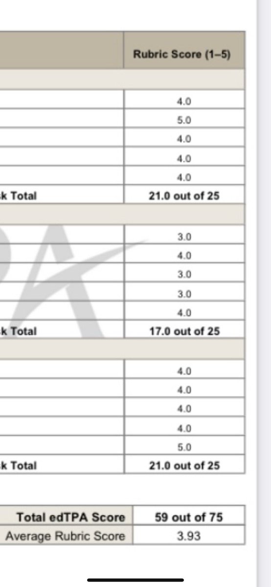 Passed edTPA in student teaching as one of the top scores this semester at MTSU and top 4 in the agriculture program🥲