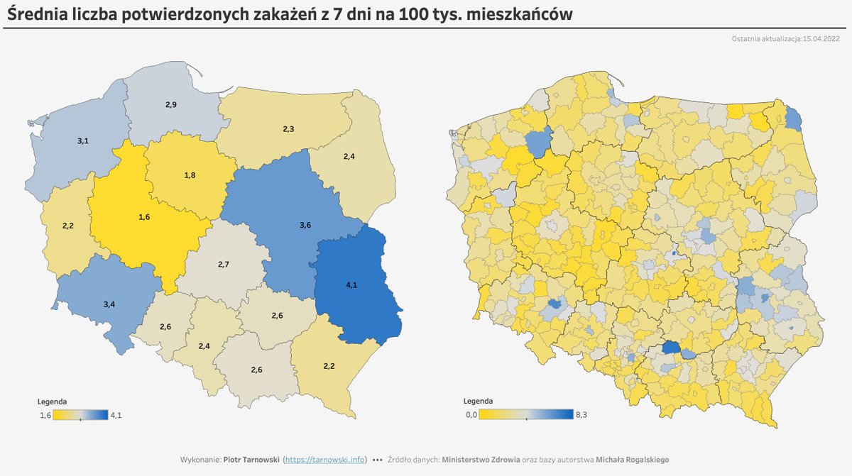 #COVID19 w 🇵🇱

📈 Wskaźnik średniej z 7 dni liczby nowych zakażeń #COVID19 na 100 tys. mieszkańców 🇵🇱 wynosi 2⃣,8⃣1⃣  👉 c19.ovh
