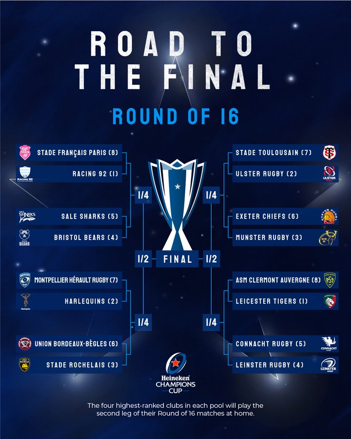 fælde antydning dragt What happens in event of a draw for Heineken Champions Cup last 16 matches  - Pundit Arena