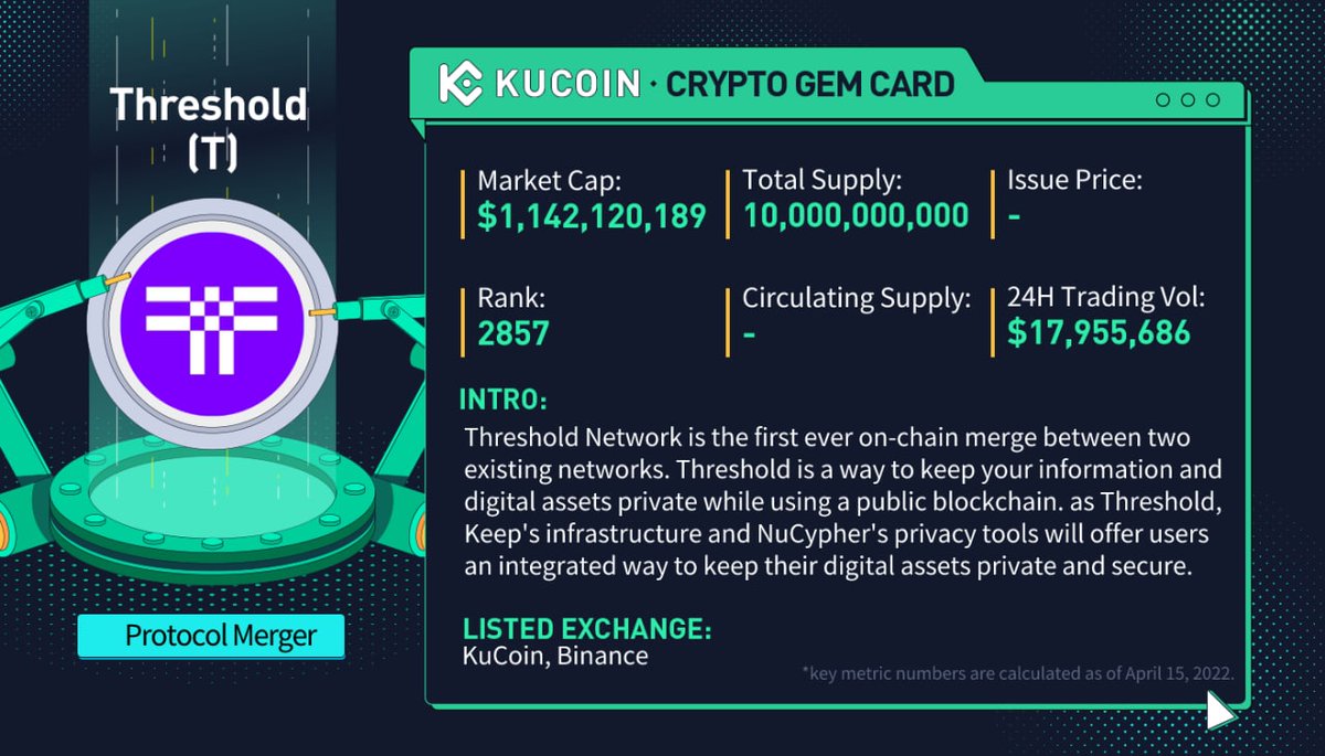 KucoinIndia's tweet photo. $T ट्रेडिंग अब #KuCoin पर लाइव है!
🚀T/USDT: https://t.co/kmQhQ1CW2v
#KuCoinCryptoGem कार्ड में Threshold के बारे में अधिक जानकारी प्राप्त करें
#ProtocolMerger https://t.co/sqhrsAwFS5