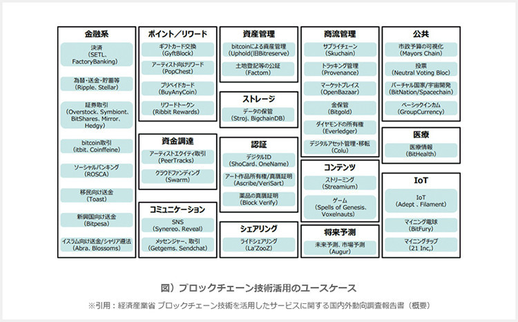 ブロックチェーンはインターネット以来の革新的技術。。。。。。
