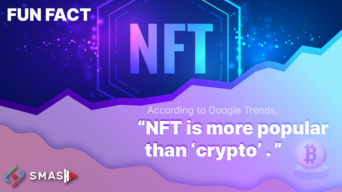 smashit_live's tweet photo. FUN FACT🤔 - According to Google Trends📈, ‘NFT’ is currently more popular than ‘crypto’.
#Coinovy #nft #crypto #facts https://t.co/MeLwnkWoTG