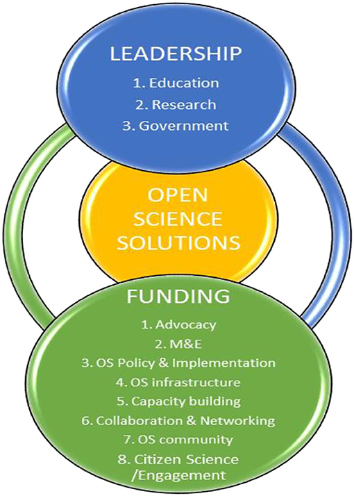 LIBSENSE tweet media