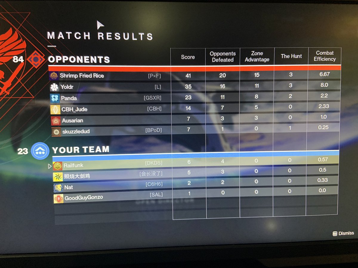 RailFunk11's tweet photo. How can teams be this unbalanced every game in FREELANCE #ironbanner Every single game gets called…god damn!!!! https://t.co/IJqaQt5LZp