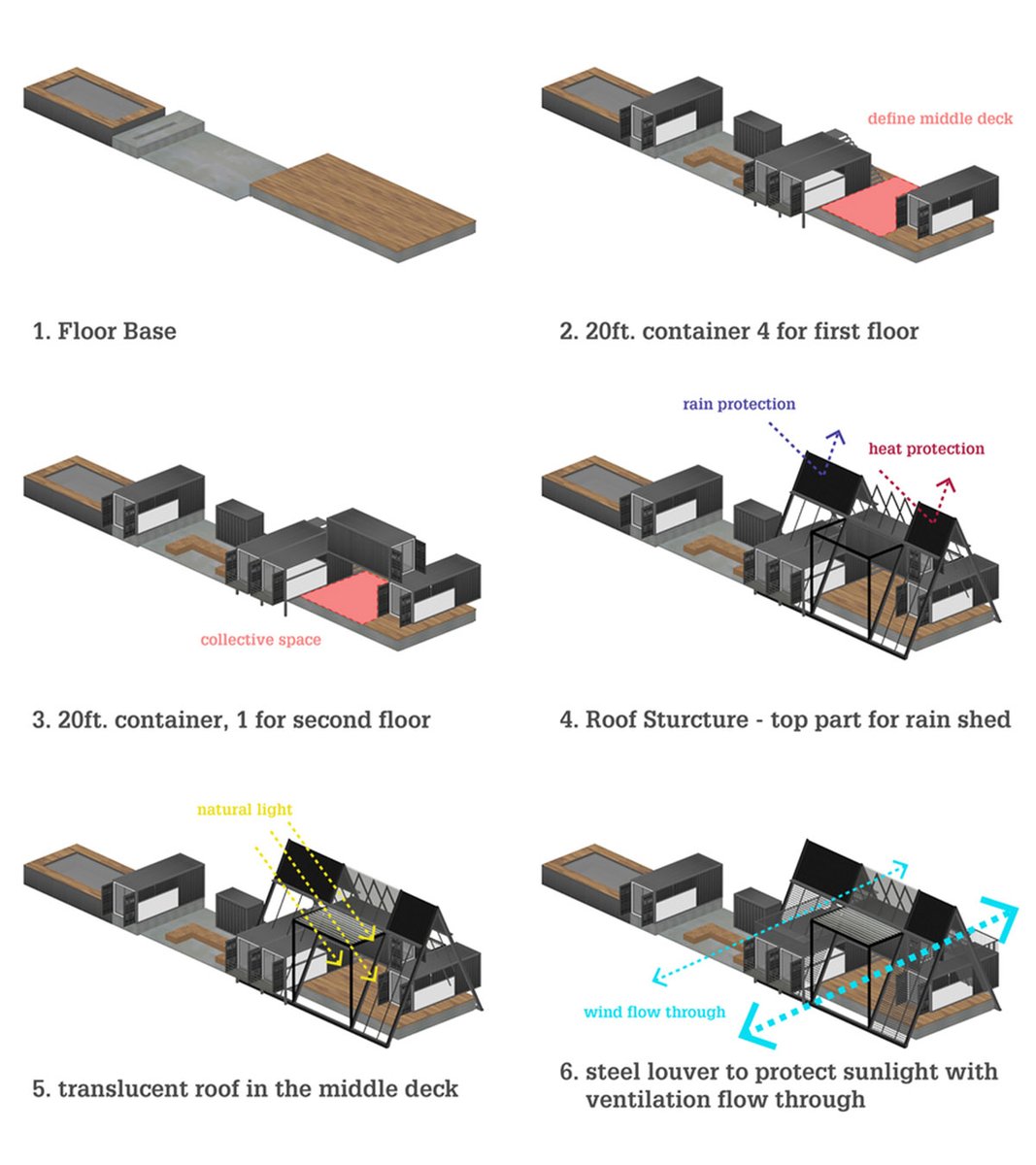 dnahinga's tweet photo. A Frame + Container Home
All the 4 advantages of a Shipping Container House can be seen here
1. Contained Space - Kitchen
2. Terrace Space - Bedrooms Above
3. Low Cost Foundations
4. Move 2 finishes immediately after structure
#ThinkingWell
#FreedomWork
#SketchItBuildIt
#DIY https://t.co/ds7JbHQhUW