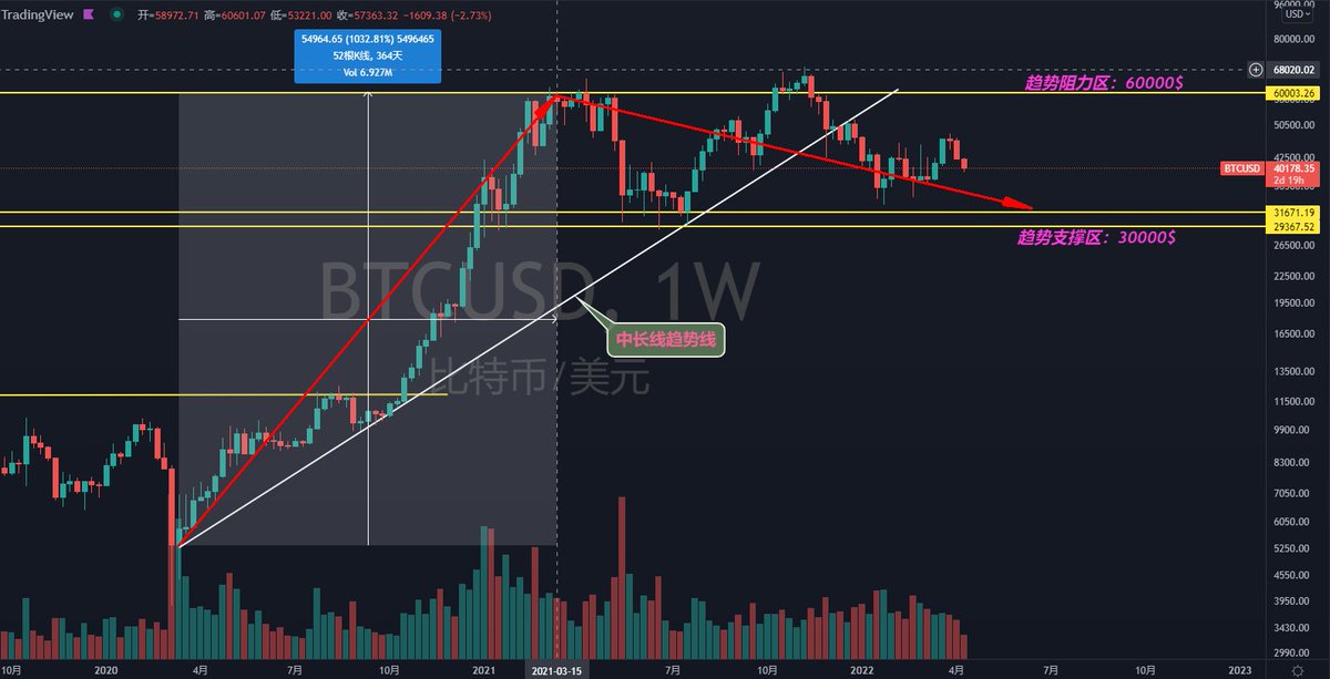 路遥 | Trader tweet media