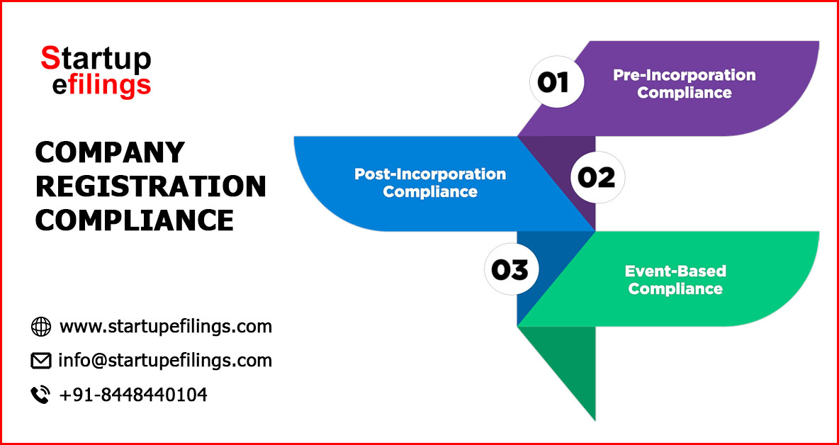 startupefilings's tweet photo. A #privatelimitedcompany is a great choice of #business structure for #entrepreneurs who want to gain credibility, get investors, and scale the #business over time. 

💬 https://t.co/0ywubKC64m
📩 info@startupefilings.com
🌐 https://t.co/lrjEy5rYzA https://t.co/Vc4Zjsn3tF