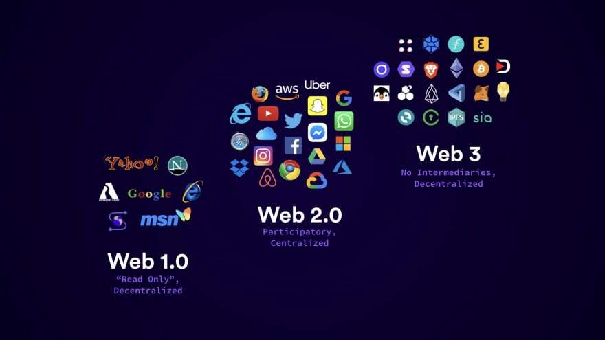 batin_roman's tweet photo. We all understand the hype about Web 3.0 recently, however, a majority out there aren't sure what exactly and why is Web 3.0 important and what is the difference  with Web 1.0 and Web 2.0

Are you following this??? https://t.co/vy17njNoNk