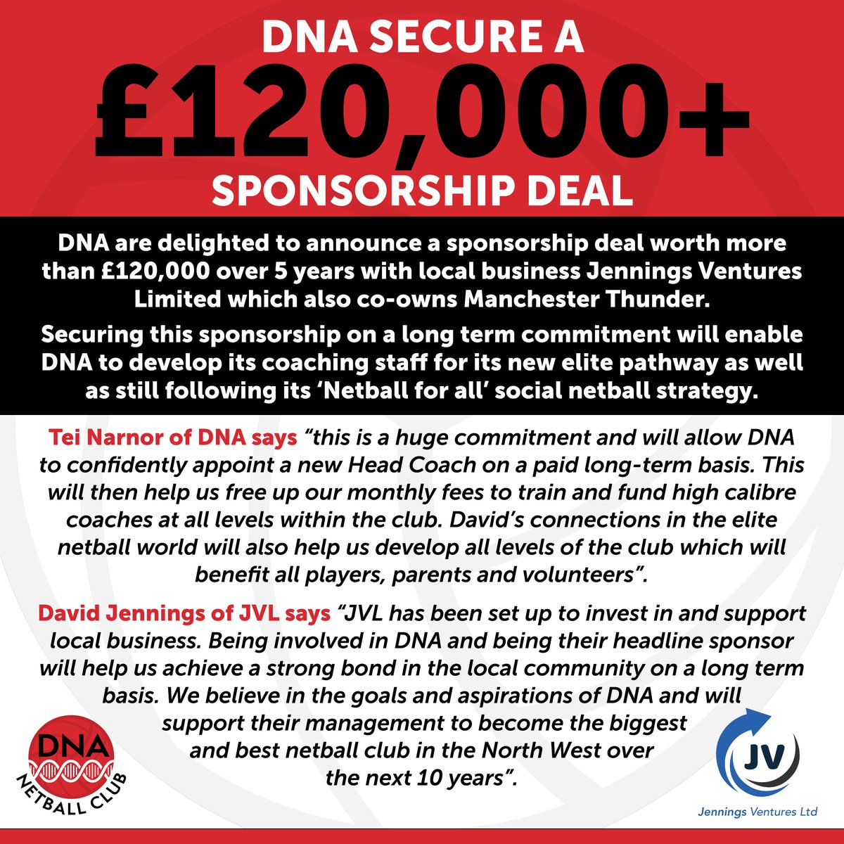 DNANetball's tweet photo. DNA Secure a £120,000+ Sponsorship deal
DNA are delighted to announce a sponsorship deal worth more than £120,000 over 5 years with local business Jennings Ventures Limited which also co-owns Manchester Thunder.
#dnanetballfamily #excitingtimes https://t.co/EBhzPpIEoc