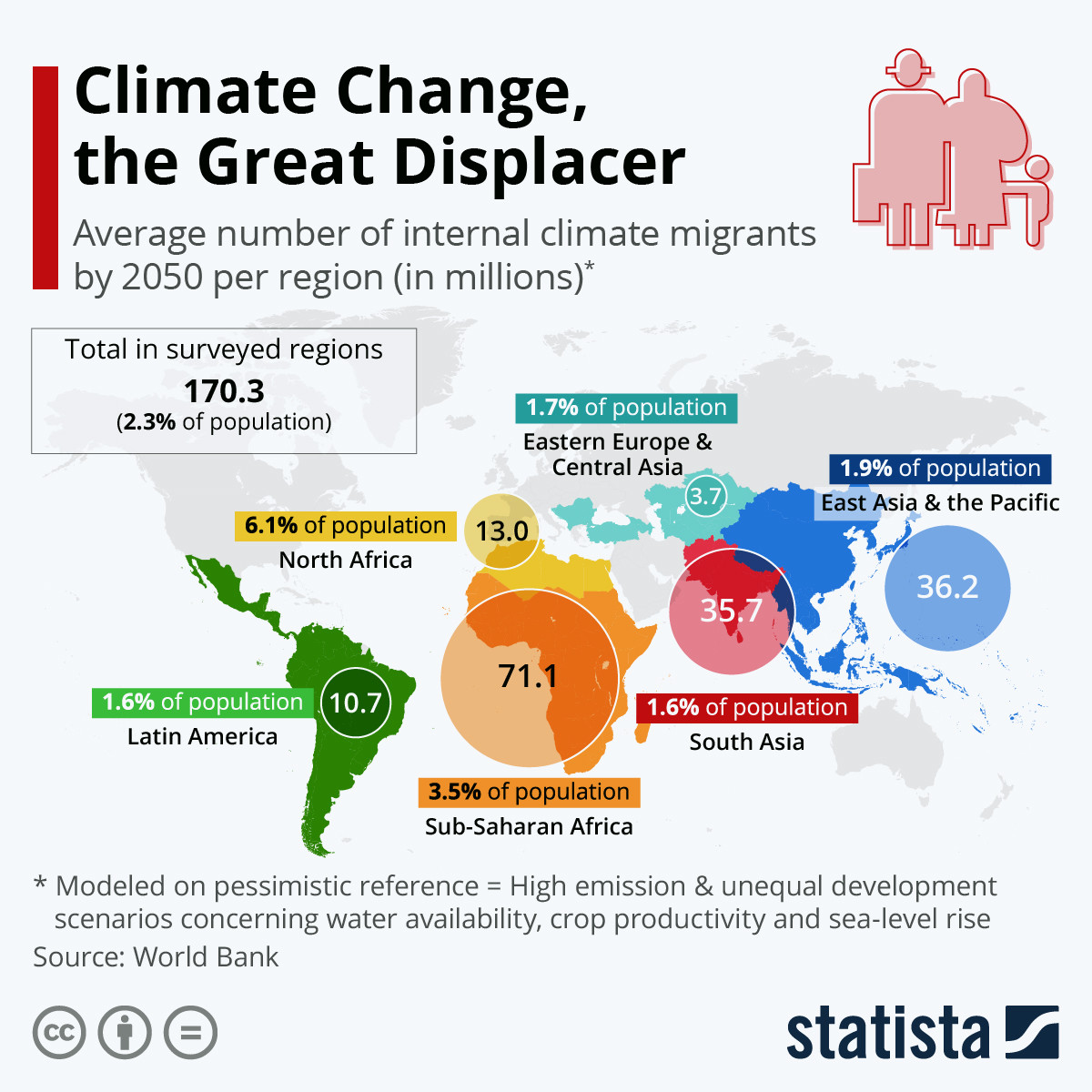 acad_sup's tweet image. #Futuremaps 
Anmerkung: in den letzten 20 Jahren folgte die Entwicklung des Klimas fast exakt den pessimistischen Szenarien des Intergovernmental Panel on Climate Change.