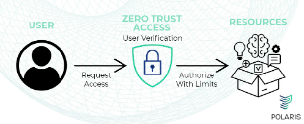 polarisinfosec's tweet photo. Detailed information on why the ZTA model is important for businesses. This model helped reduce the average cost of a data breach.
https://t.co/MfoFcxbMaB
#polarisec #waap #cybersecurity #waf #zerotrustaccess #zta https://t.co/EvDVNmF8Wb