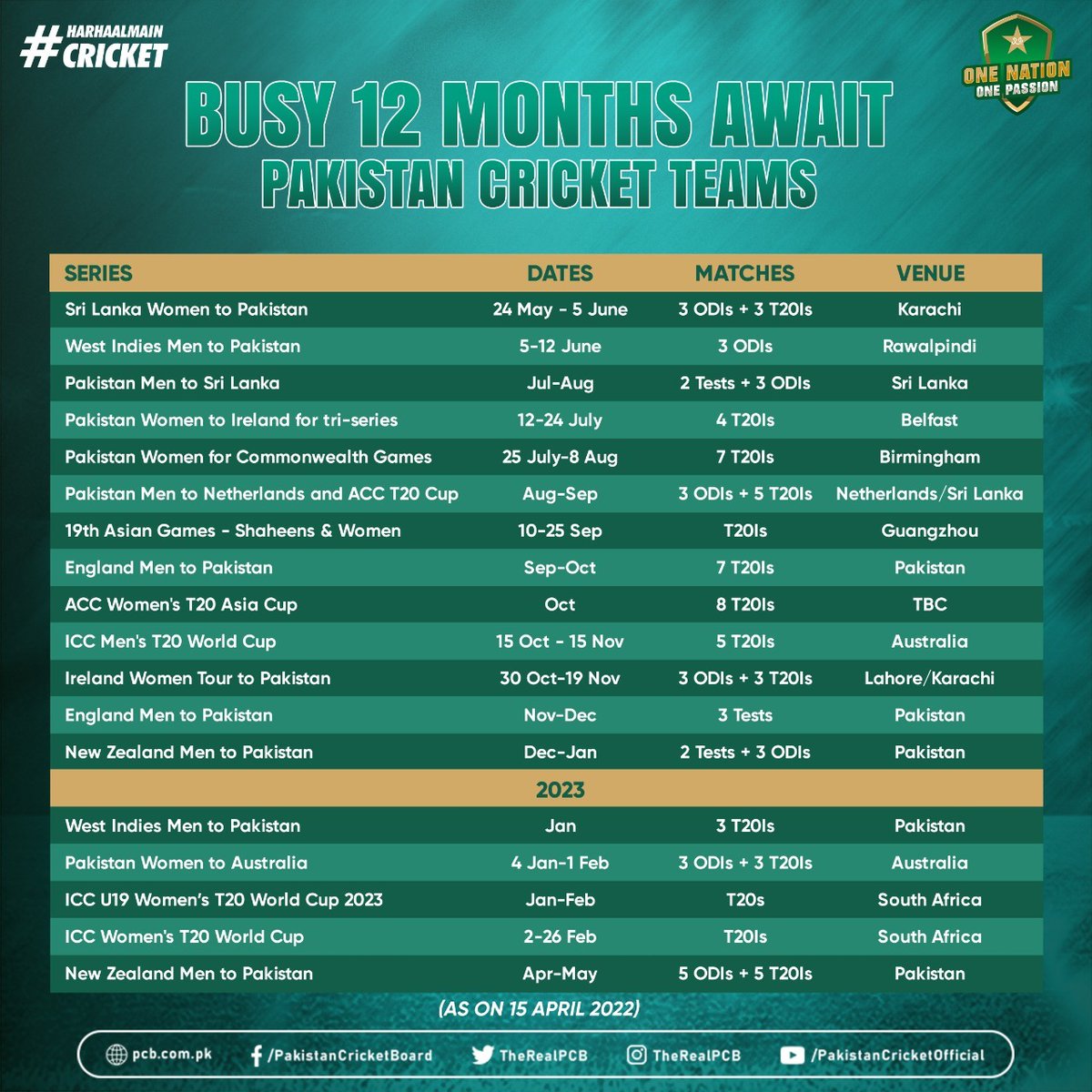 TheRealPCBMedia's tweet photo. Pakistan announce busy 12 months for national sides

Read details here ➡️ https://t.co/7Ca75VSU8H https://t.co/U42UrQxb2T