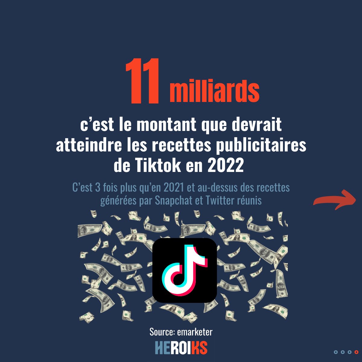 HeroiksGroup's tweet photo. #Recap💥: Les 3️⃣ chiffres clés de la semaine retenus par le groupe 👀
➡ #eshopper comportement
➡ #Avod efficacité
➡ #Tiktok revenus https://t.co/HZMwzHTL4d