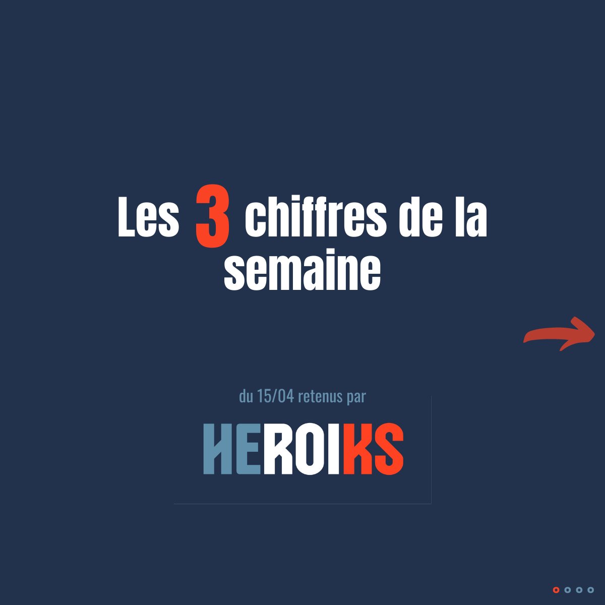 HeroiksGroup's tweet photo. #Recap💥: Les 3️⃣ chiffres clés de la semaine retenus par le groupe 👀
➡ #eshopper comportement
➡ #Avod efficacité
➡ #Tiktok revenus https://t.co/HZMwzHTL4d