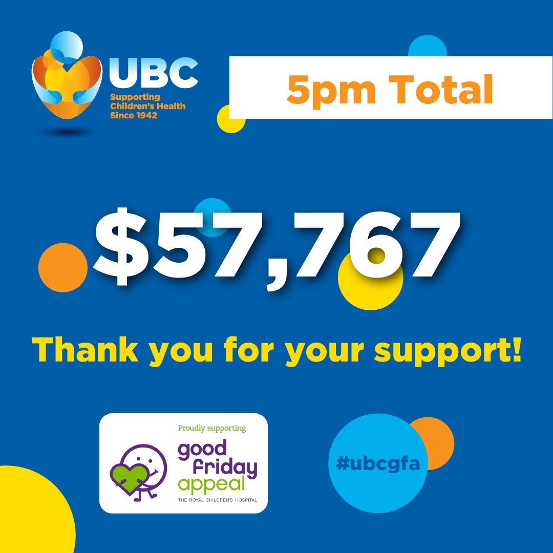 ubcvic's tweet photo. As of 5pm, generous people throughout Victoria have donated a total of $57,767 to the @GoodFriAppeal 

Thanks for your contributions!

#ubcvic #ubcgfa #ubcgfa22 https://t.co/9b8Db7qqqq