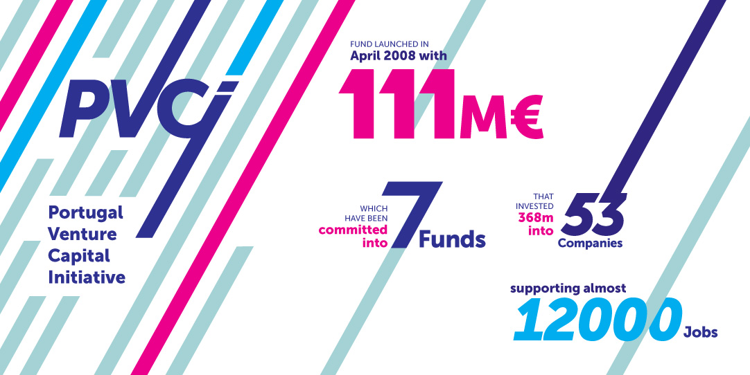 EIF_EU's tweet photo. 🔦 Spotlight on: #funding initiative of the week 🦢
🇵🇹 #PVCi is celebrating 14 years of great economic impact 🔛 it was the first @EIF_EU fund-of-funds in #Portugal, launched in cooperation with public and private stakeholders, supporting a thriving #VC and #PE ecosystem 👏 https://t.co/yrGJYhG3XL