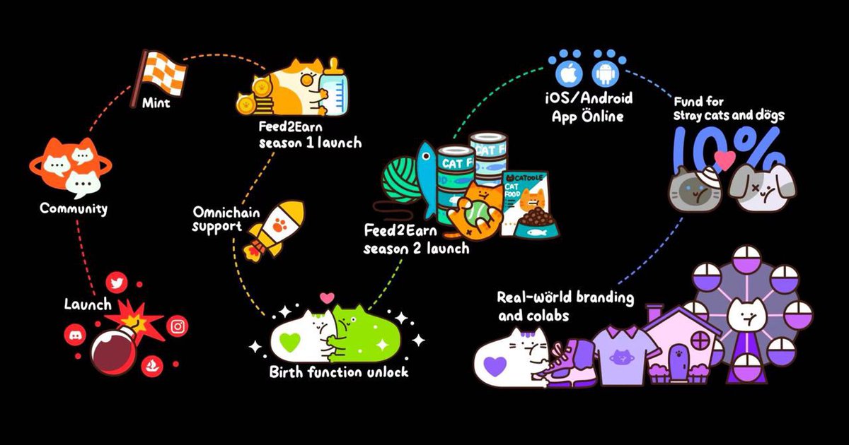 168cryptoclub_'s tweet photo. 🐈 168 crypto club ✖ Catddle
貓派站出來！抱抱貓即將攻占全網！
Catddle是一個基於LayerZero的全鏈貓貓養成游戲，在以太坊出生的貓貓即將遨游全鏈！

🐾Catddle領養貓貓WLx5

1⃣關注 @168cryptoclub_ &amp; @CatddleNFT
2⃣加入 DC https://t.co/doriDz4bF2
3⃣❤️ &amp; Retweet &amp; Tag frens
4⃣End in 36hr https://t.co/D88QW69XhL