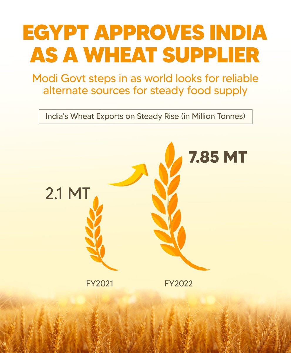 And Egypt says 'YES' to our #wheat

Happy for our Indian farmers 🙏