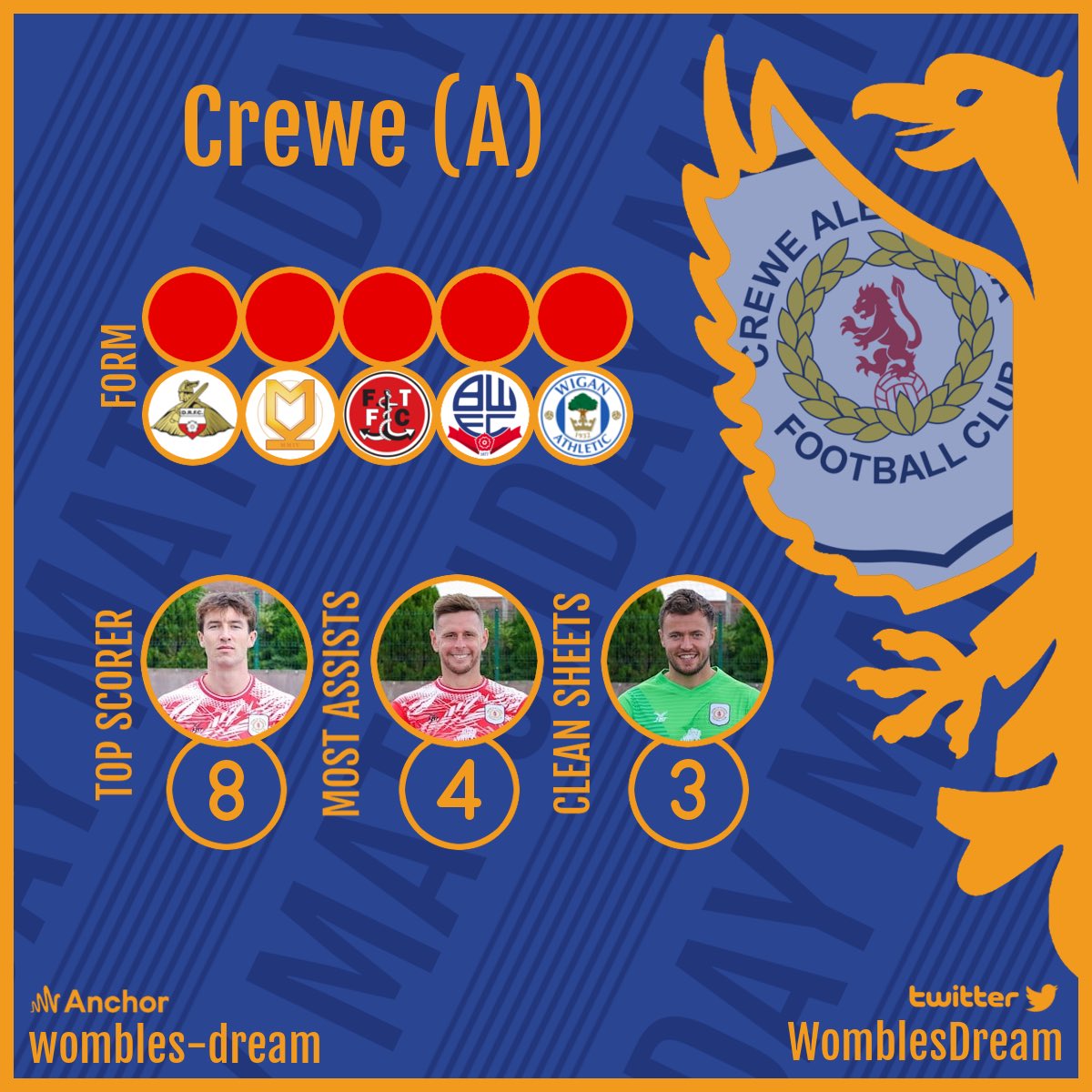 The Wombles had a Dream Podcast tweet media