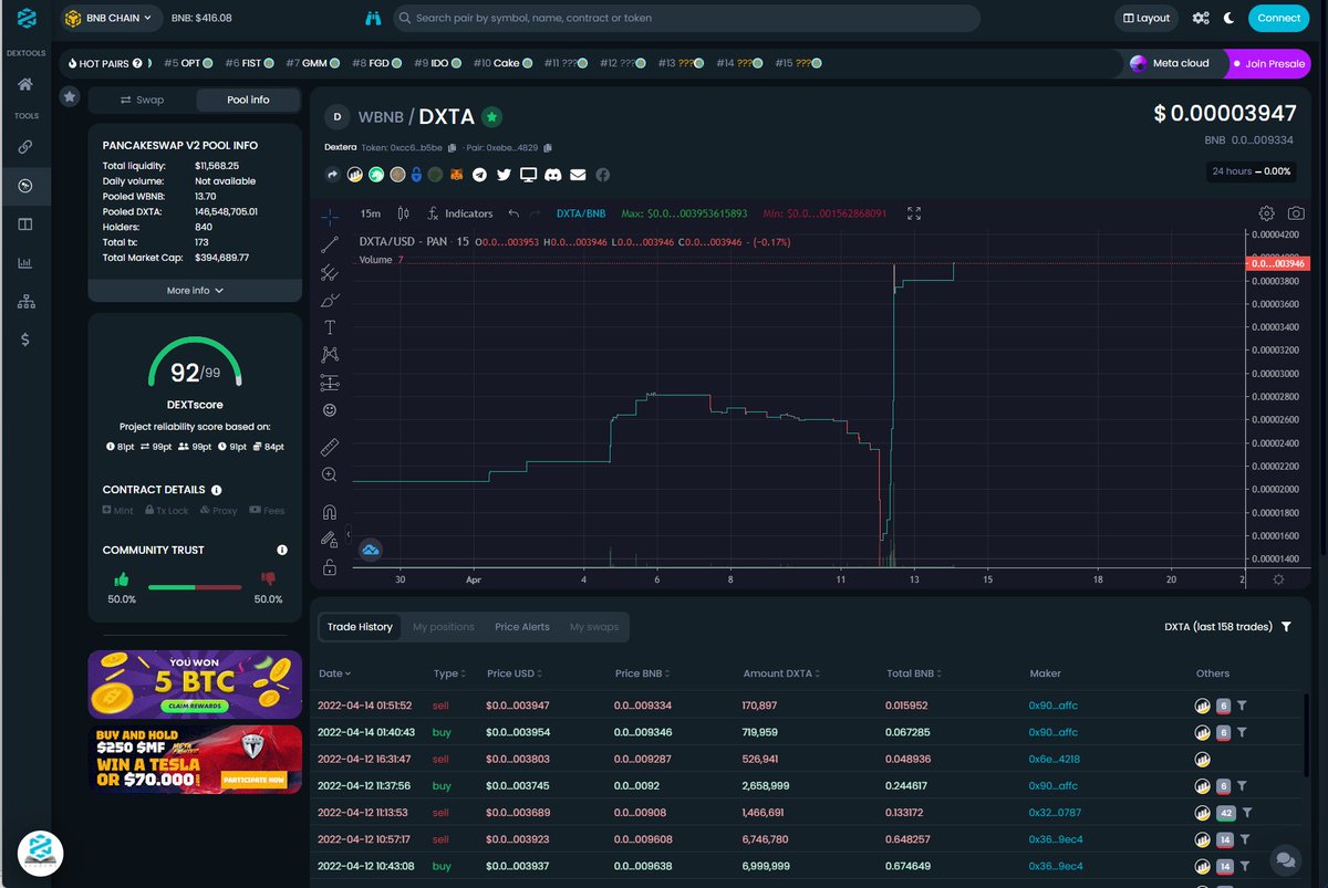 Am I the only one having this beautiful "vision"?

BscScan updated our info (website+all our official socials) ... so Dextools raised our Dexscore from about 50point to 92! 🔰